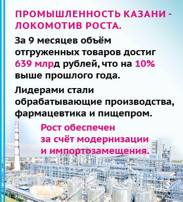 Казань на третьем месте по зарплатам, но потребительский рынок замер