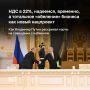 19 новых нацпроектов в 2025 году стартовали «в целом успешно», говорил накануне Владимир Путин на совещании с кабмином