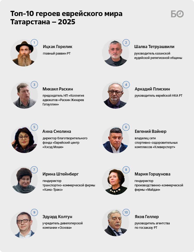 Сегодня начинается Ханука — один из главных иудейских праздников Сегодня начинается Ханука — один из главных иудейских праздников