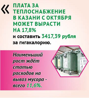 Как повысятся тарифы на ЖКУ в 2026 году? Как повысятся тарифы на ЖКУ в 2026 году?