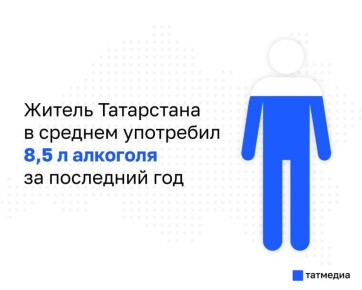 �� ������ 15 ������������ ���������� ���������