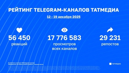 ����������� ���������� tg-������� �������� | 12 - 19 �������