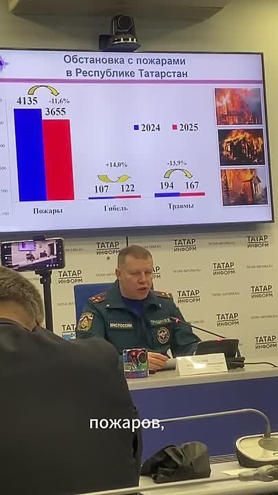 � ���������� � ������ ���� ��������� 3655 �������, ��� �� 11% ������, ��� �� ������� ���