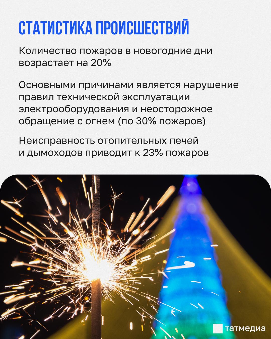 МЧС: «Одна искра от гирлянды – и все сгорит» МЧС: «Одна искра от гирлянды – и все сгорит»