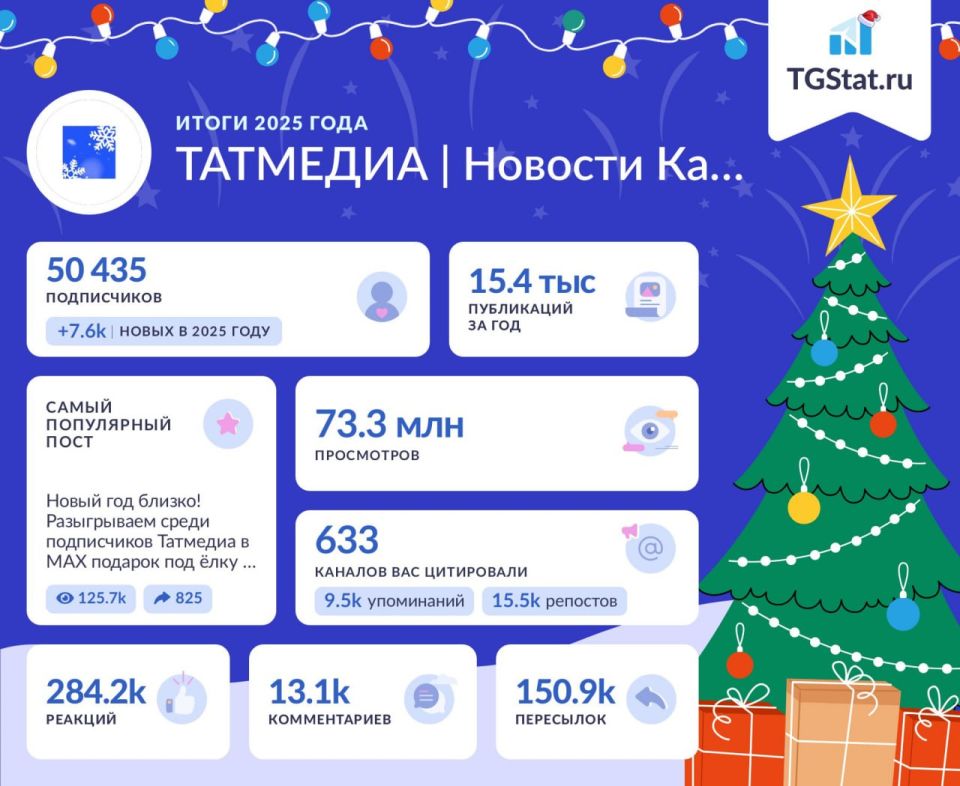 ��������, ��� ��������� � ��������