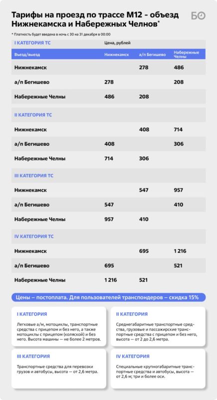 ����� ����������� � ���������� ������ ������� ����� ������ �������