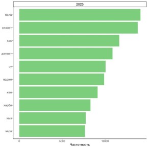 ��������� ����� 2025 ����: ����� ���, ����, ����� ���� � �����