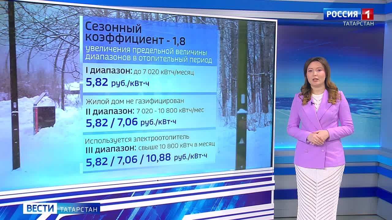 Татарстанцам рассказали, как изменились тарифы на коммунальные услуги с 1 января