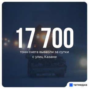 В уборке улиц и дворов Казани задействовали 902 единицы спецтехники и 517 дорожных рабочих