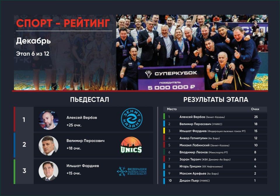 ������ ��� � ��������� �� ��������� 2025 ��� �������� ������������� ����������