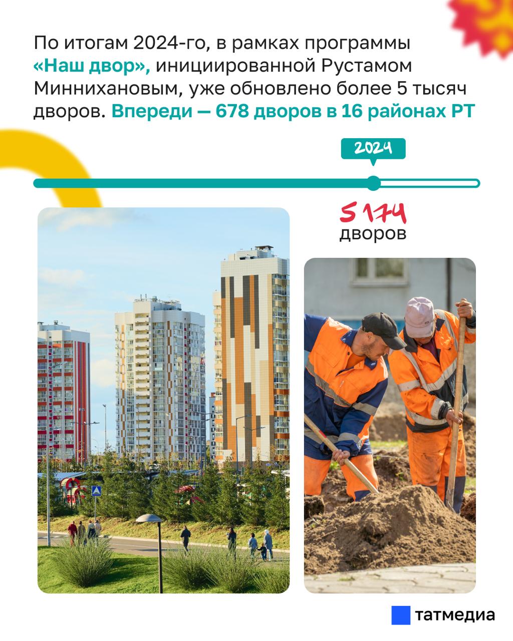 В РТ благоустроят 561 придомовую территорию по программе «Наш двор» В РТ благоустроят 561 придомовую территорию по программе «Наш двор»