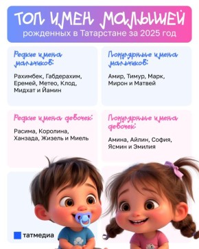 ������� ����� ���������� � ����� ������ ����� 2025 ���� � ����������