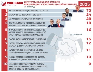 Раис Татарстана Рустам Минниханов стал лидером по уровню международной активности