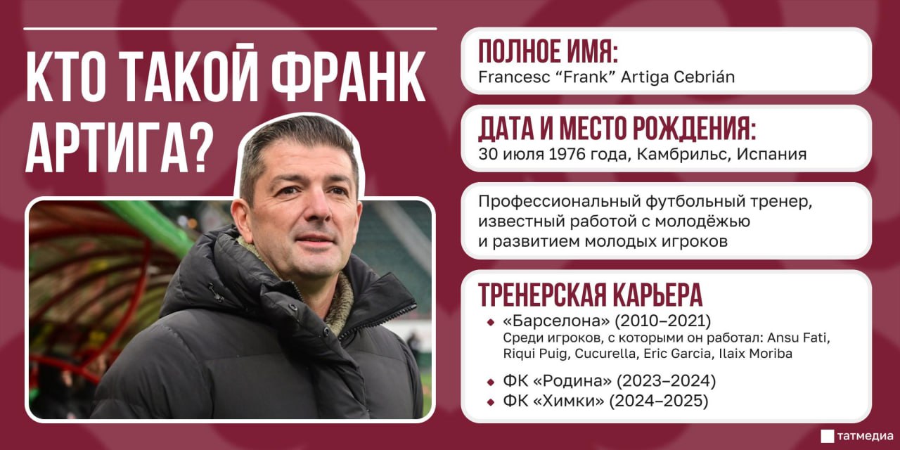 Что известно о новом тренере «Рубина»?