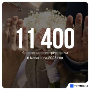 В 2025 году в Казани зарегистрировали 11 431 брак, что на 2,4% больше, чем годом ранее