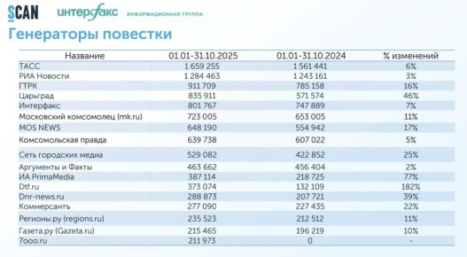 ��������� ����� � 20-�� ������� �������� ������ �� ��������� ��������