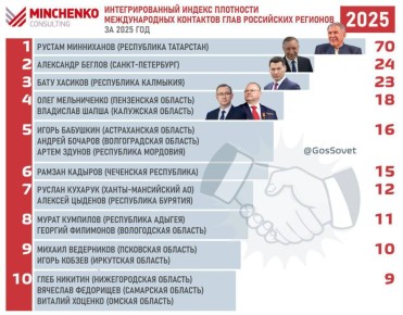 ������ ���������� ��������� ������� ���� �������� �� ������������� ���������� �� 2025 ���