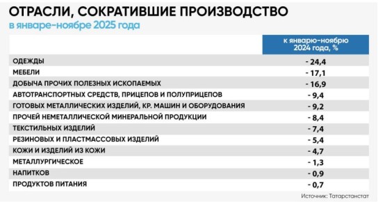 ���� ����� �������������� ���������� � ������ 2025-�� ����� ���������� � �� 10,6%