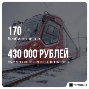 � ������ �� 2025 ��� ����������� ����� 170 ������������� � �����������������