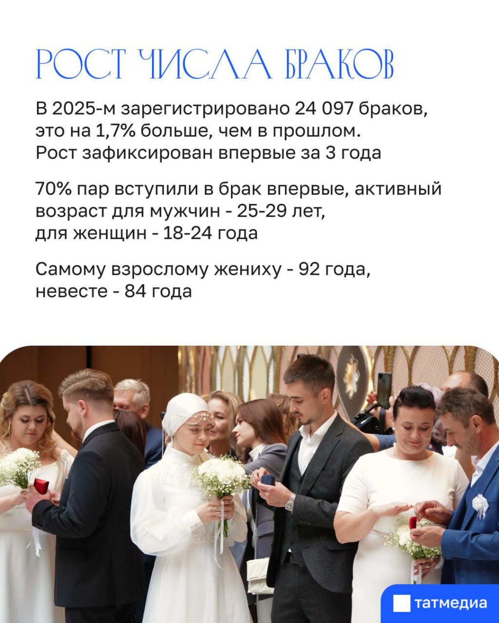 Во сколько лет татарстанцы чаще всего заключают браки? Во сколько лет татарстанцы чаще всего заключают браки?