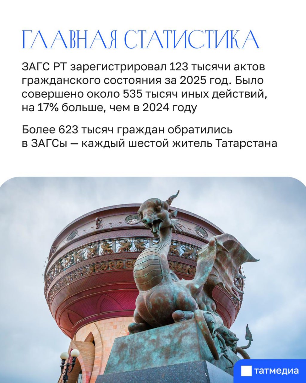 Во сколько лет татарстанцы чаще всего заключают браки? Во сколько лет татарстанцы чаще всего заключают браки?