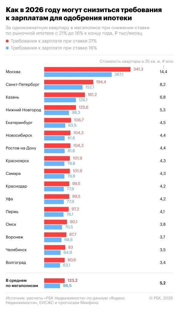 Хороших новостей хотите? А их пока не будет