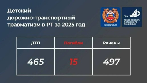 � ��� � ���������� �� ��� ������� 15 �����