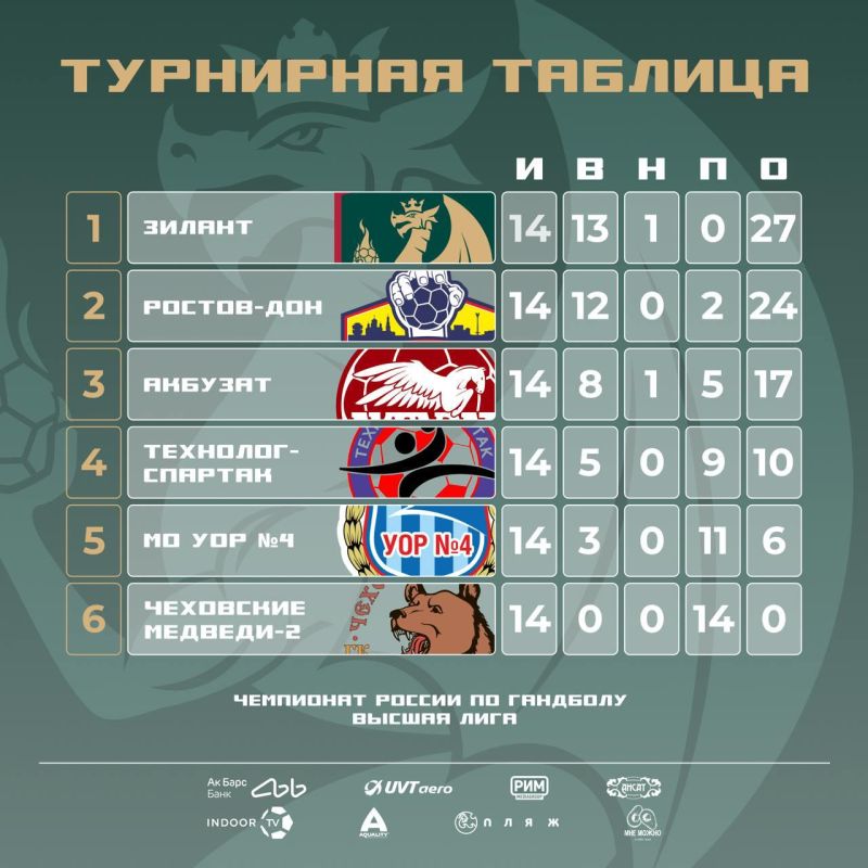 �������� ����� ������� �� ������� � ����� ������ ���� ������ ���������� ��������-2�