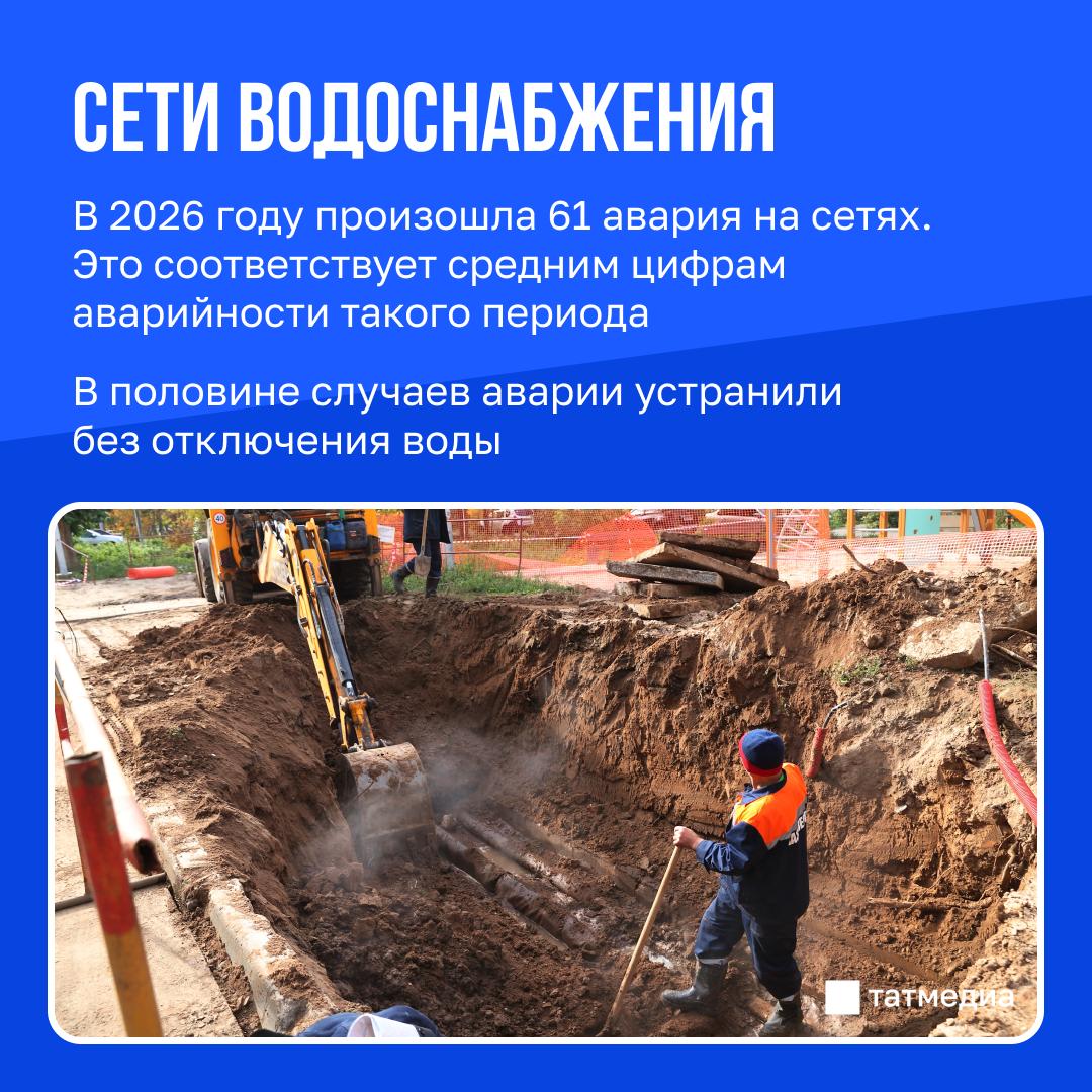 Капремонт 163 домов и восстановление ЖК «Лазурные небеса»: коммунальные планы Казани Капремонт 163 домов и восстановление ЖК «Лазурные небеса»: коммунальные планы Казани