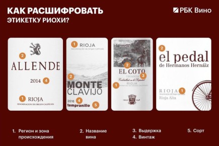 ��� ������ �������� ����� � ������ ������������ ����������