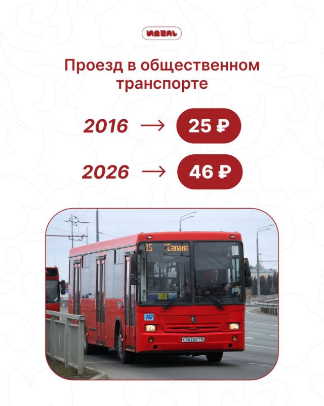 ������ � ������ 2016 � 2026 �����