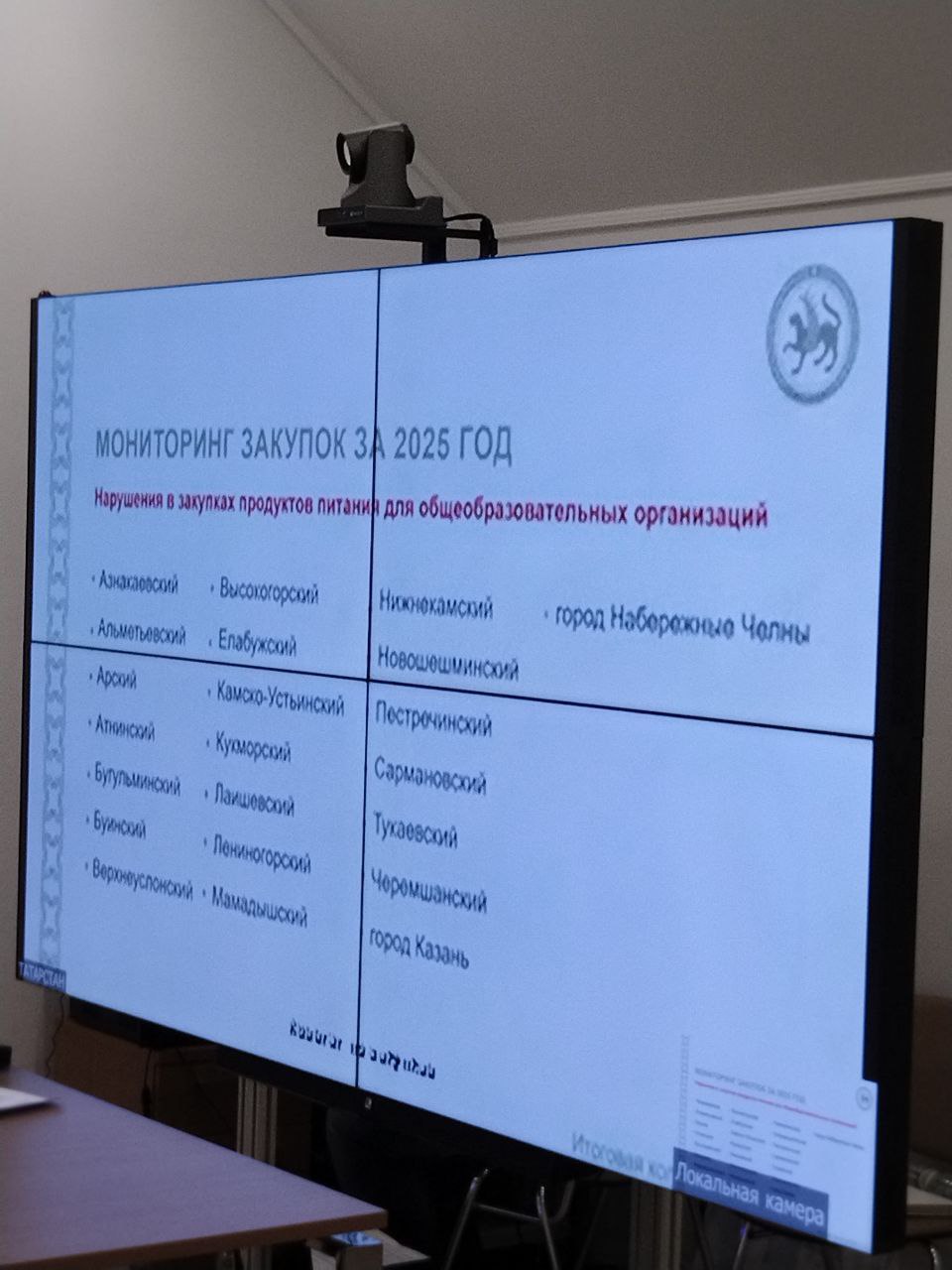 Цифровые закупки Татарстана: итоги 2025 Цифровые закупки Татарстана: итоги 2025