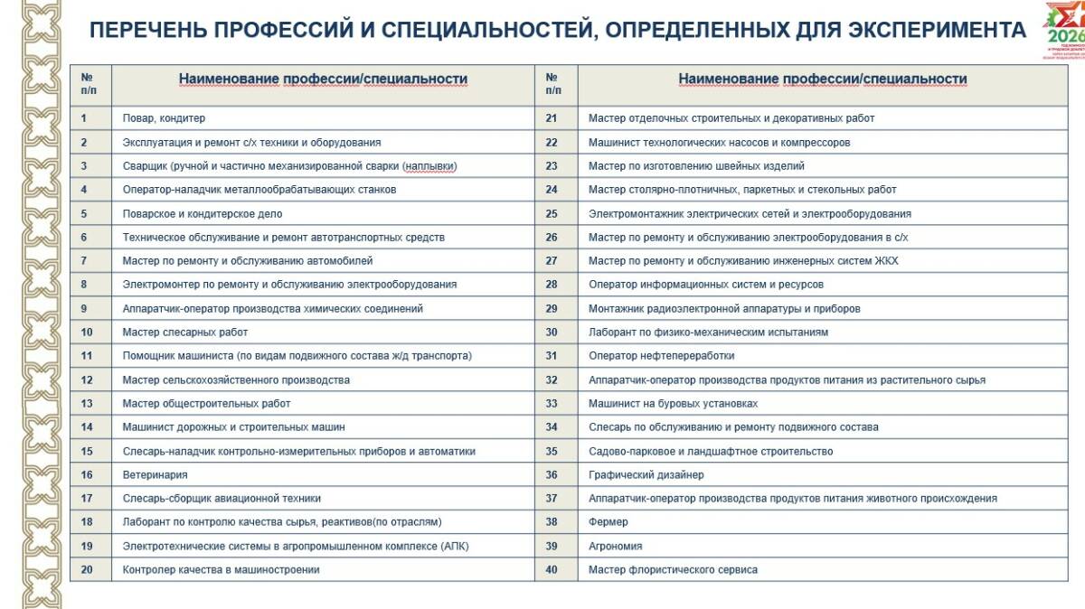 Девятиклассники Татарстана смогут сдать два предмета ОГЭ вместо четырех