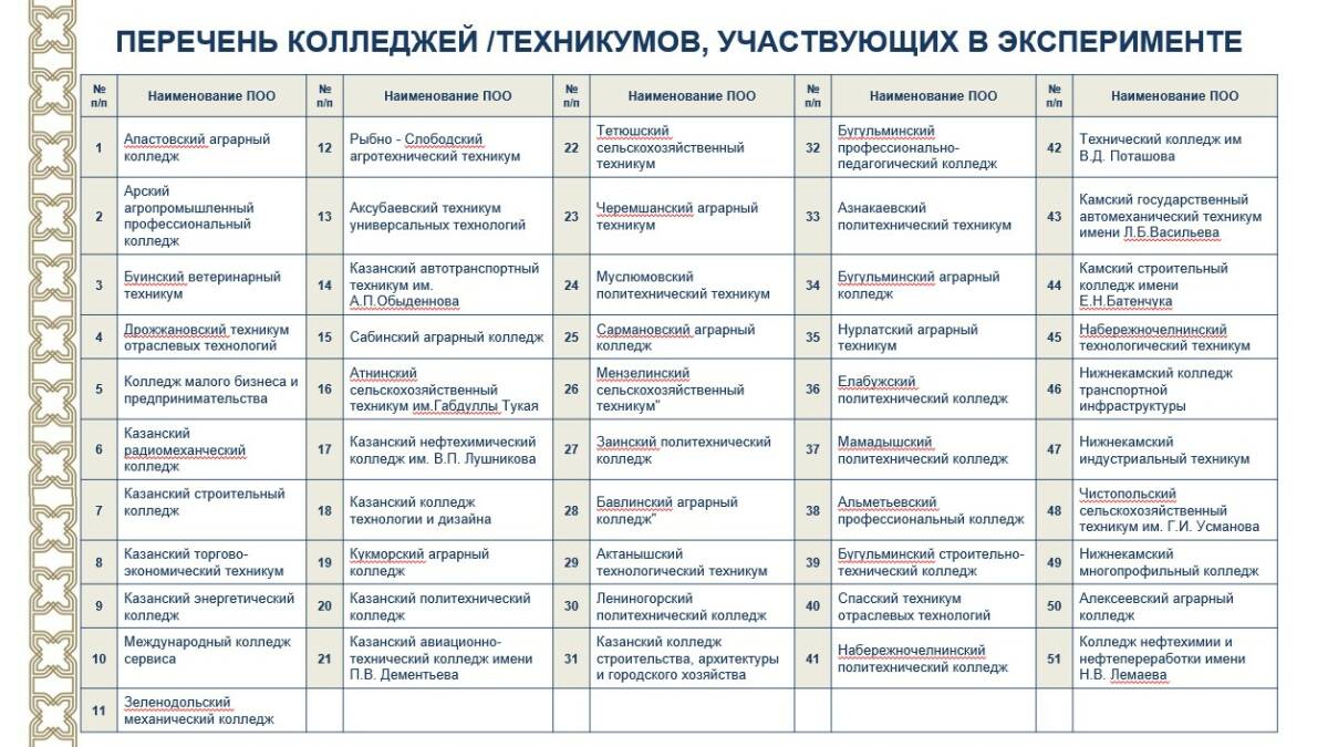 Девятиклассники Татарстана смогут сдать два предмета ОГЭ вместо четырех Девятиклассники Татарстана смогут сдать два предмета ОГЭ вместо четырех