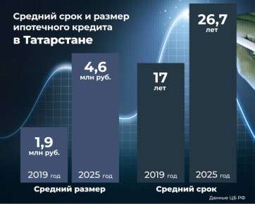 � 2025 ���� ������� ������ ���������� ������� � ���������� ������� ����� � ������ 4,6 ��� ������