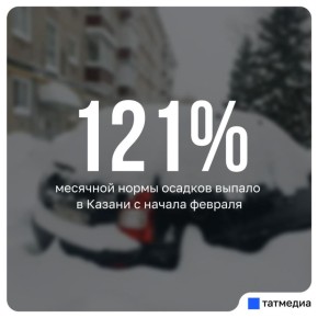 � ������ � ������ ������� ������ 121% �������� ����� �������