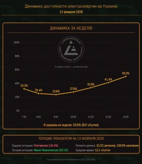 �� ������� �������� �������� ����: � ������ � ���-�� ������������?