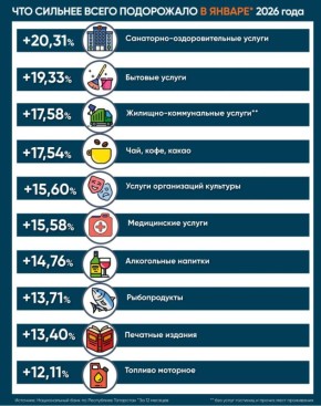 ������� �������� � ���������� � ������ ���������� � ����������� 6,64% �� 7%