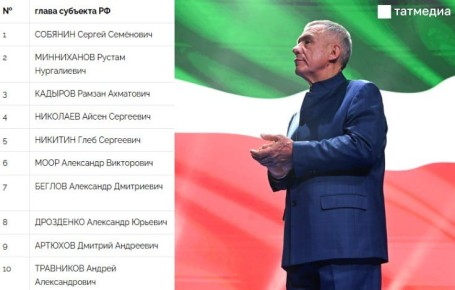 Раис Татарстана Рустам Минниханов занял второе место в национальном рейтинге губернаторов