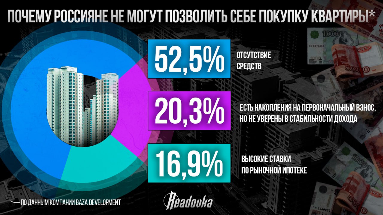 Москвичам нужно зарабатывать более 500 тыс, чтобы получить ипотеку на двушку