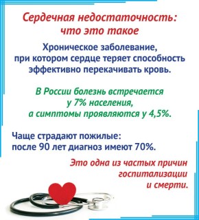 Сердечная недостаточность: что это такое