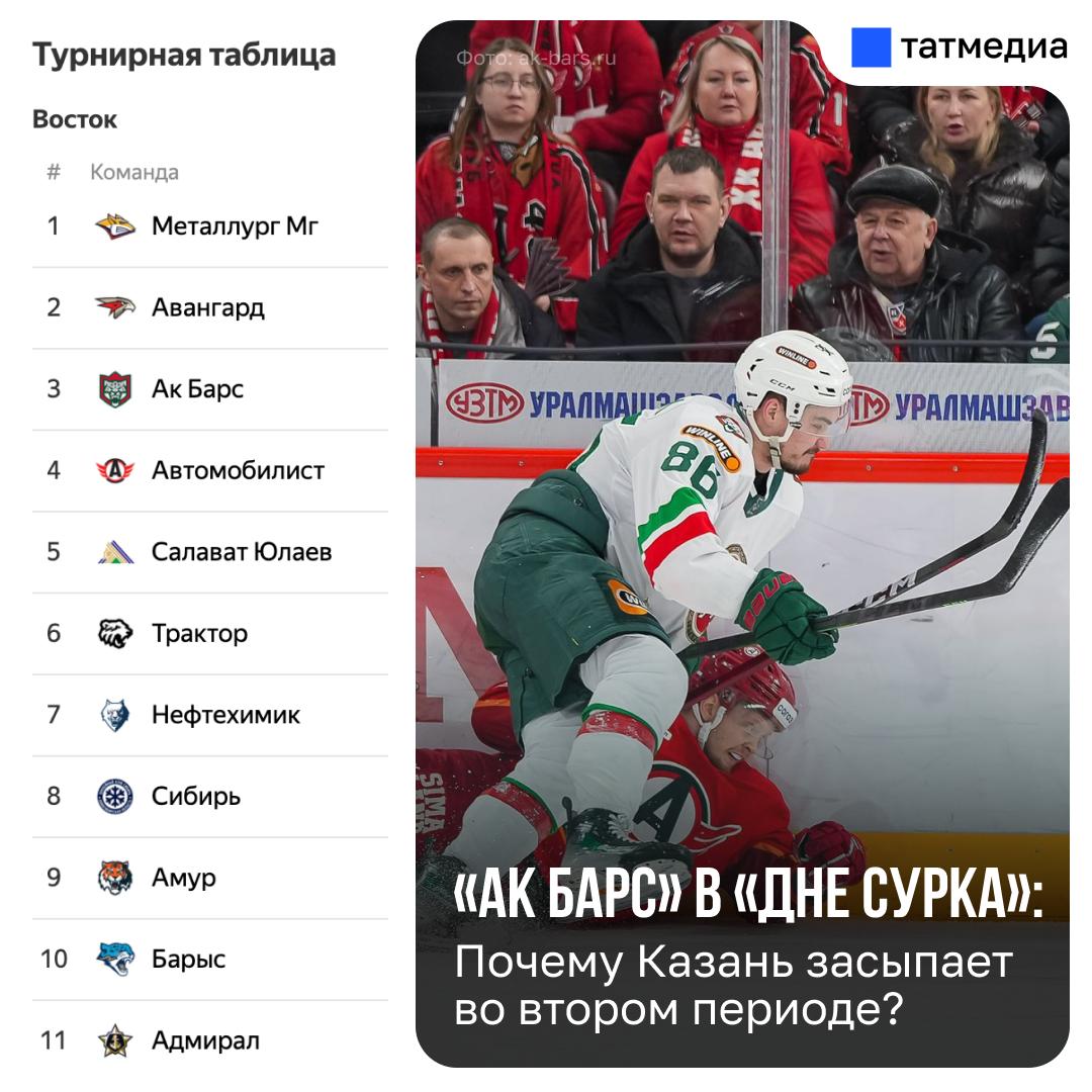 Кризис концентрации, ожидание плей-офф или плохая атмосфера: что ломает игру «Ак Барса»