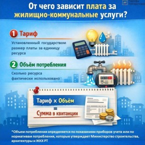 Государственный комитет Республики Татарстан по тарифам подготовил информационные карточки с разъяснениями о структуре начислений в платёжном документе