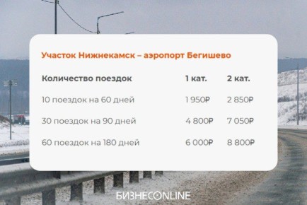«Автодор» объявил цены абонементов на проезд по обходу Челнов и Нижнекамска