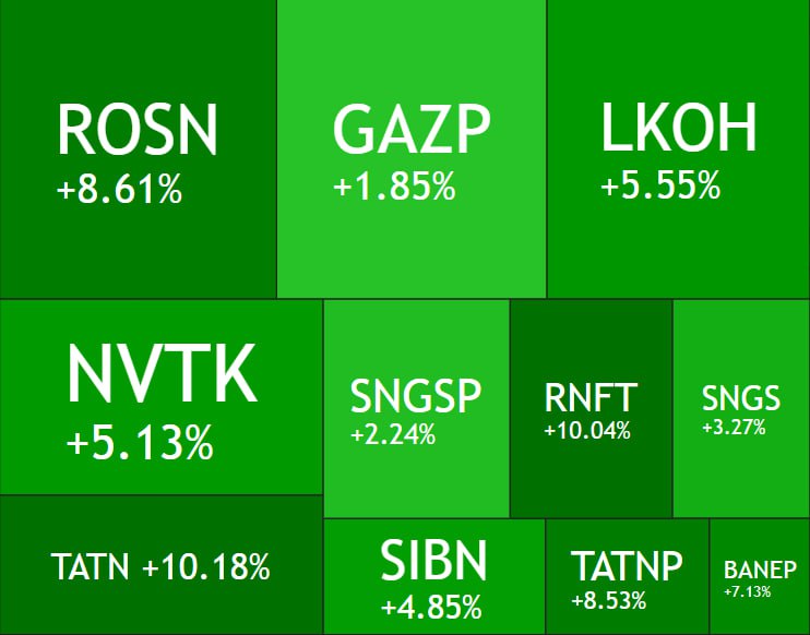 Акции нефтяных компаний РФ взлетели до 10% за сутки на фоне конфликта на Ближнем Востоке