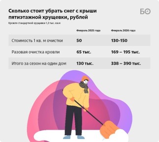 ��-�� ���������� ���������� ���� �� ������ ���� � ������ ������� ����� �� �����