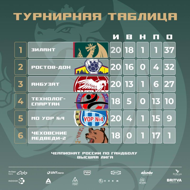 �� ������� ������� ������� ���������� ��������� ������ ����