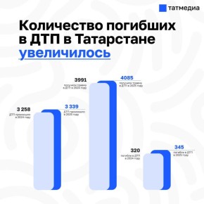 � ���������� ������� ����� �������� � ���