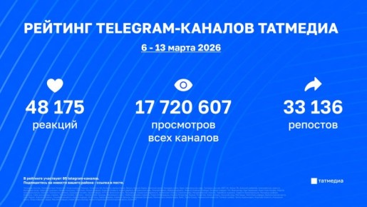 Статистика каналов Татмедиа в Telegram | 6 - 13 марта