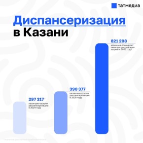 ����� 820 ����� �������� ��������� �������� ���������������� � 2026 ����